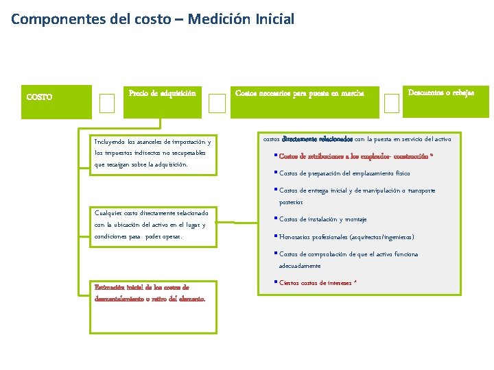 Componentes del costo – Medición Inicial COSTO = Precio de adquisición Incluyendo los aranceles
