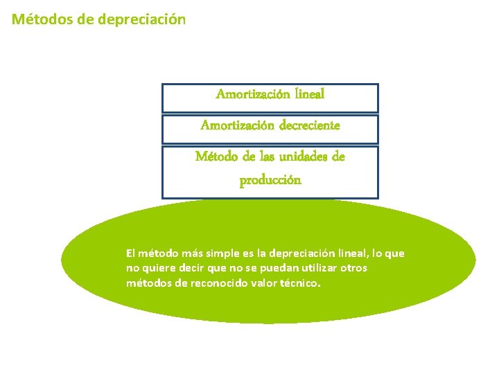 Métodos de depreciación Amortización lineal Amortización decreciente Método de las unidades de producción El