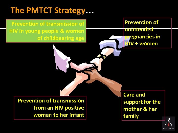 The PMTCT Strategy… Prevention of transmission of HIV in young people & women of