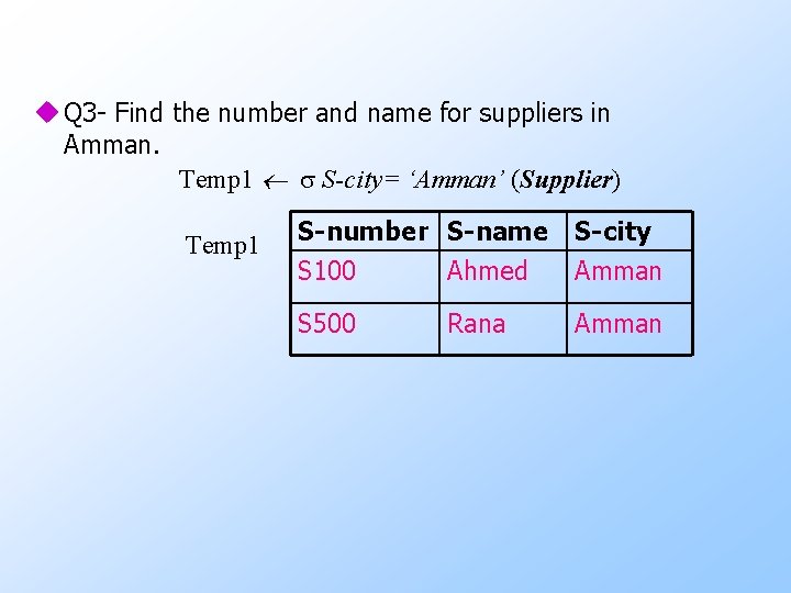 u Q 3 - Find the number and name for suppliers in Amman. Temp