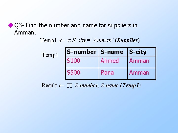 u Q 3 - Find the number and name for suppliers in Amman. Temp