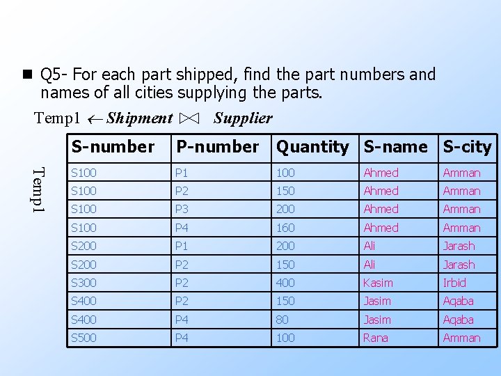 n Q 5 - For each part shipped, find the part numbers and names