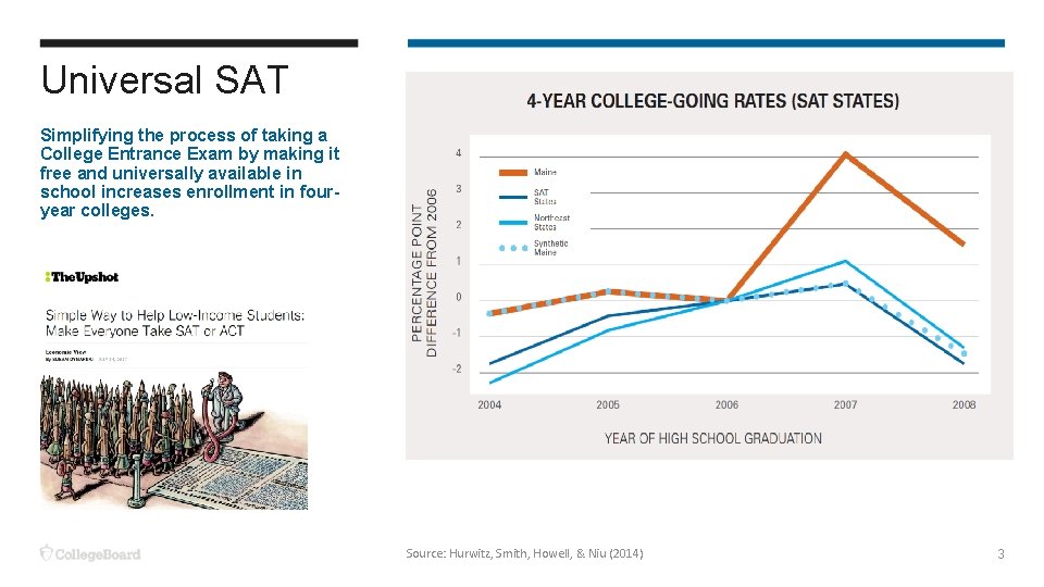 Universal SAT Simplifying the process of taking a College Entrance Exam by making it