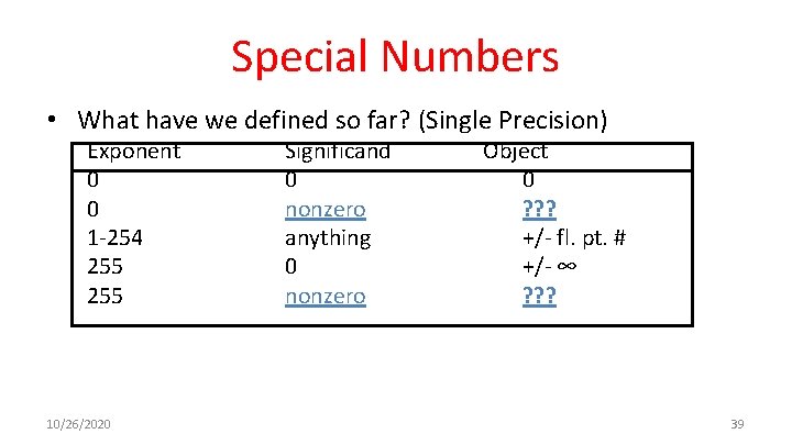 Special Numbers • What have we defined so far? (Single Precision) Exponent 0 0
