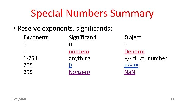 Special Numbers Summary • Reserve exponents, significands: Exponent 0 0 1 -254 255 10/26/2020
