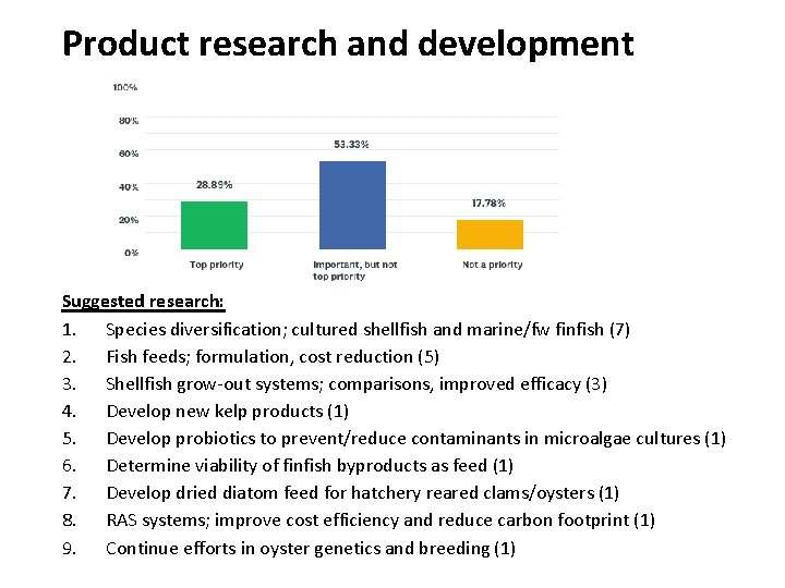 Product research and development Suggested research: 1. Species diversification; cultured shellfish and marine/fw finfish