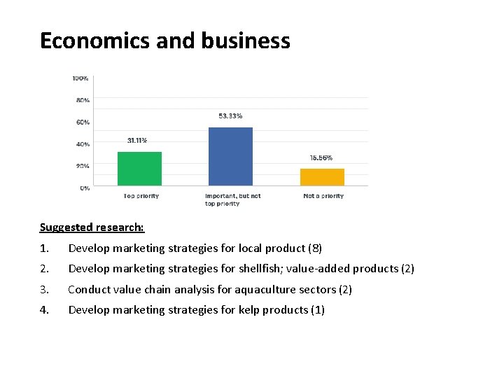 Economics and business Suggested research: 1. Develop marketing strategies for local product (8) 2.