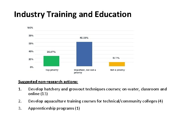 Industry Training and Education Suggested non-research actions: 1. Develop hatchery and growout techniques courses;