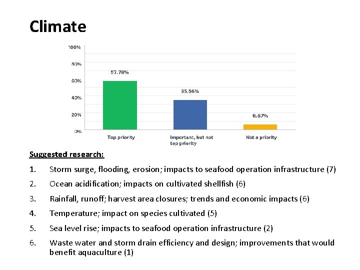 Climate Suggested research: 1. Storm surge, flooding, erosion; impacts to seafood operation infrastructure (7)