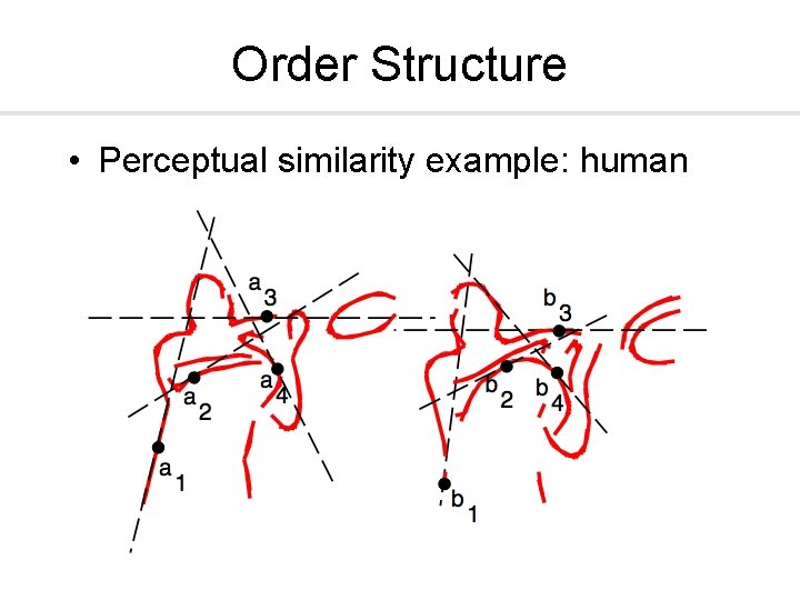 Order Structure • Perceptual similarity example: human pose 