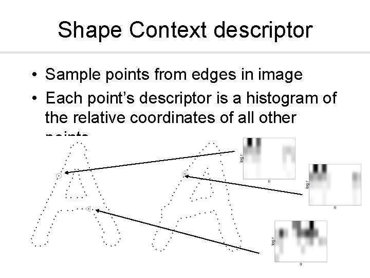 Shape Context descriptor • Sample points from edges in image • Each point’s descriptor