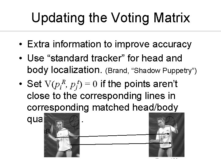 Updating the Voting Matrix • Extra information to improve accuracy • Use “standard tracker”