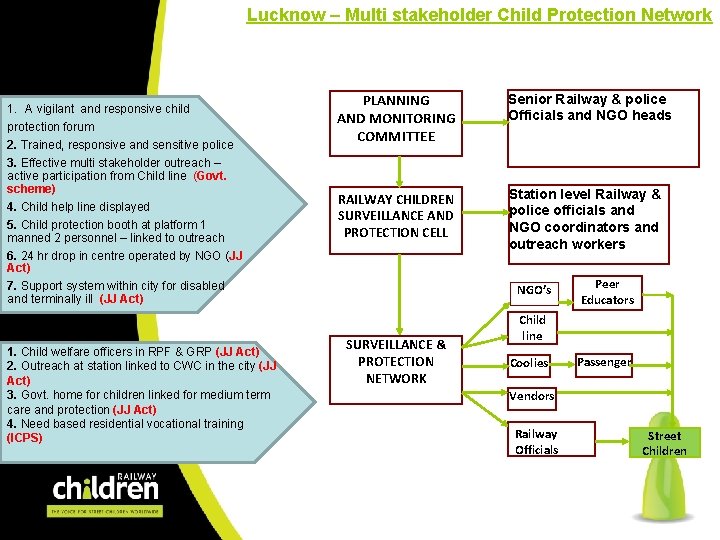 Lucknow – Multi stakeholder Child Protection Network 1. A vigilant and responsive child protection