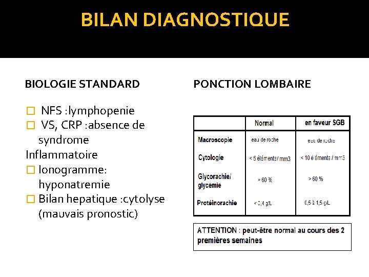 BILAN DIAGNOSTIQUE BIOLOGIE STANDARD � NFS : lymphopenie � VS, CRP : absence de