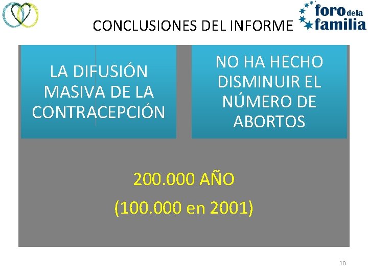 CONCLUSIONES DEL INFORME LA DIFUSIÓN MASIVA DE LA CONTRACEPCIÓN NO HA HECHO DISMINUIR EL