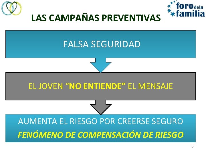 LAS CAMPAÑAS PREVENTIVAS FALSA SEGURIDAD EL JOVEN “NO ENTIENDE” EL MENSAJE AUMENTA EL RIESGO