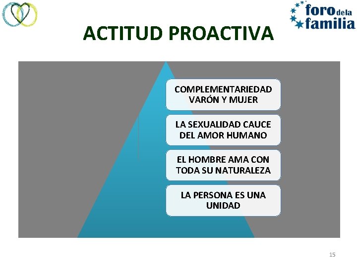 ACTITUD PROACTIVA COMPLEMENTARIEDAD VARÓN Y MUJER LA SEXUALIDAD CAUCE DEL AMOR HUMANO EL HOMBRE