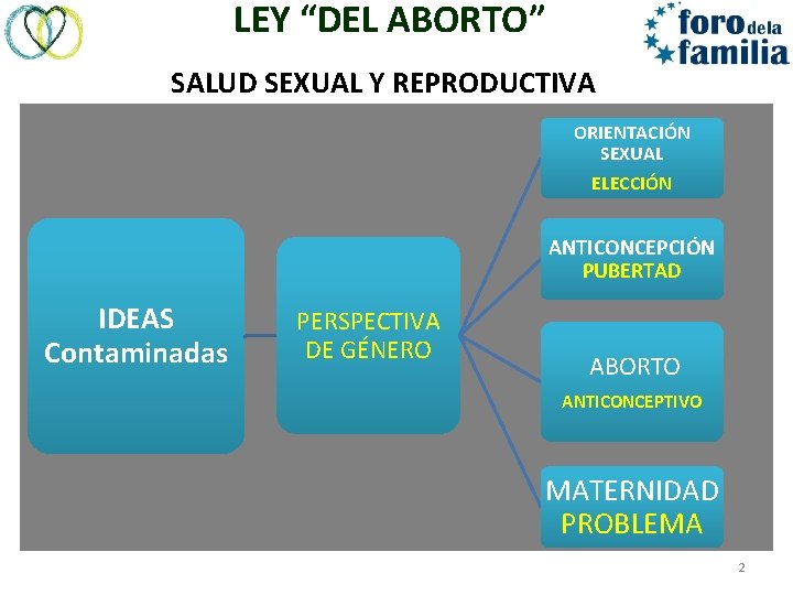 LEY “DEL ABORTO” SALUD SEXUAL Y REPRODUCTIVA ORIENTACIÓN SEXUAL ELECCIÓN ANTICONCEPCIÓN PUBERTAD IDEAS Contaminadas