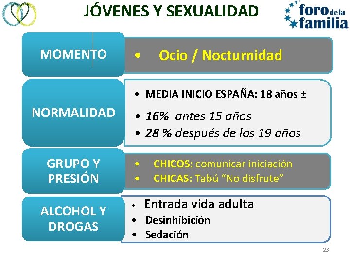JÓVENES Y SEXUALIDAD MOMENTO • Ocio / Nocturnidad • MEDIA INICIO ESPAÑA: 18 años