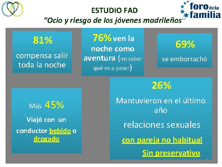 ESTUDIO FAD “Ocio y riesgo de los jóvenes madrileños” 81% compensa salir toda la
