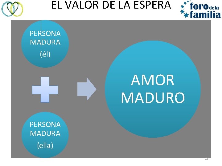 EL VALOR DE LA ESPERA PERSONA MADURA (él) AMOR MADURO PERSONA MADURA (ella) 28
