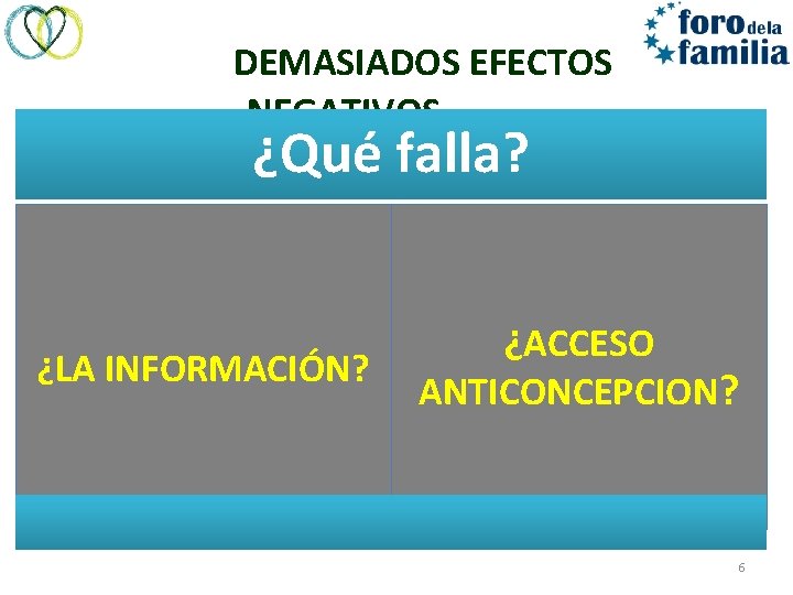 DEMASIADOS EFECTOS NEGATIVOS ¿Qué falla? ¿LA INFORMACIÓN? ¿ACCESO ANTICONCEPCION? 6 