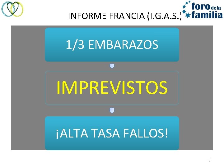 INFORME FRANCIA (I. G. A. S. ) 1/3 EMBARAZOS IMPREVISTOS ¡ALTA TASA FALLOS! 8