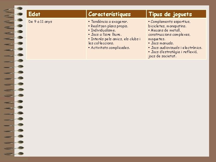 Edat Característiques Tipus de joguets De 9 a 11 anys • Tendència a exagerar.