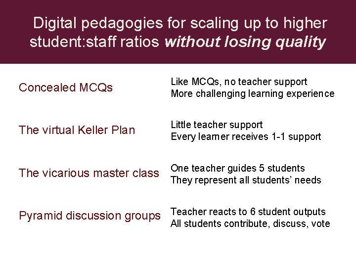 Digital pedagogies for scaling up to higher student: staff ratios without losing quality Concealed