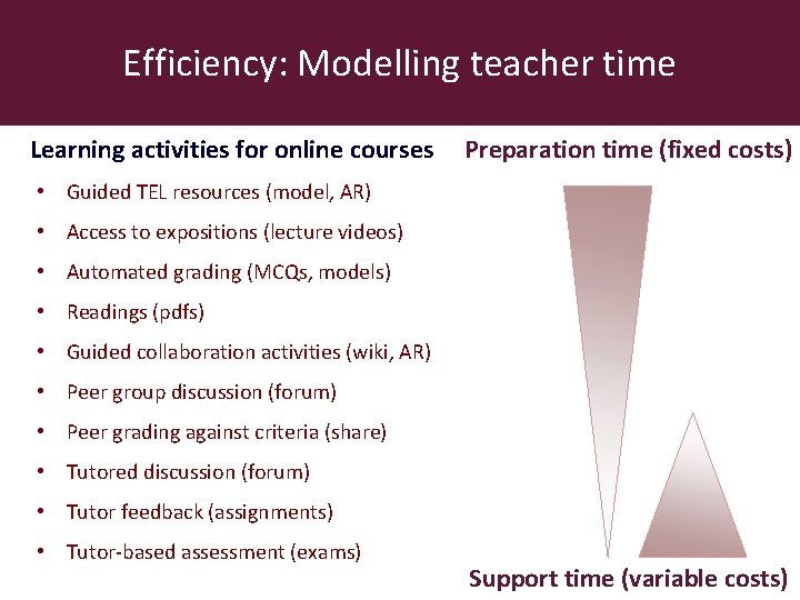 Efficiency: Modelling teacher time Learning activities for online courses Preparation time (fixed costs) •