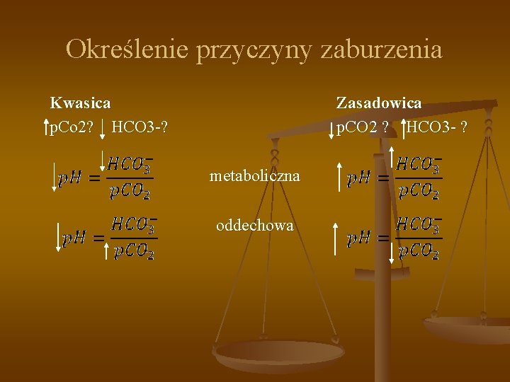 Określenie przyczyny zaburzenia Kwasica p. Co 2? HCO 3 -? Zasadowica p. CO 2