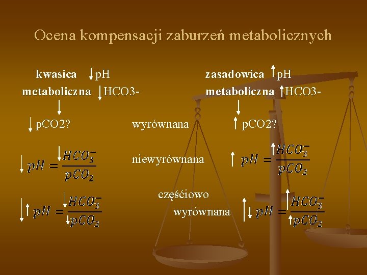 Ocena kompensacji zaburzeń metabolicznych kwasica p. H metaboliczna HCO 3 p. CO 2? zasadowica