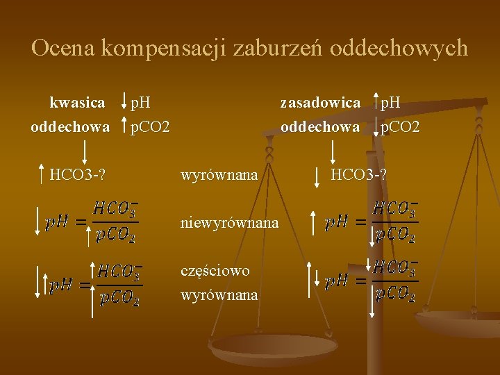 Ocena kompensacji zaburzeń oddechowych kwasica oddechowa HCO 3 -? p. H p. CO 2