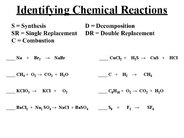 Identifying Chemical Reactions ____ Na + Br 2 → Na. Br ____ CH 4