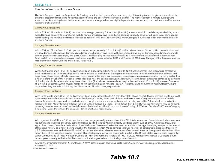 Table 10. 1 © 2012 Pearson Education, Inc. 