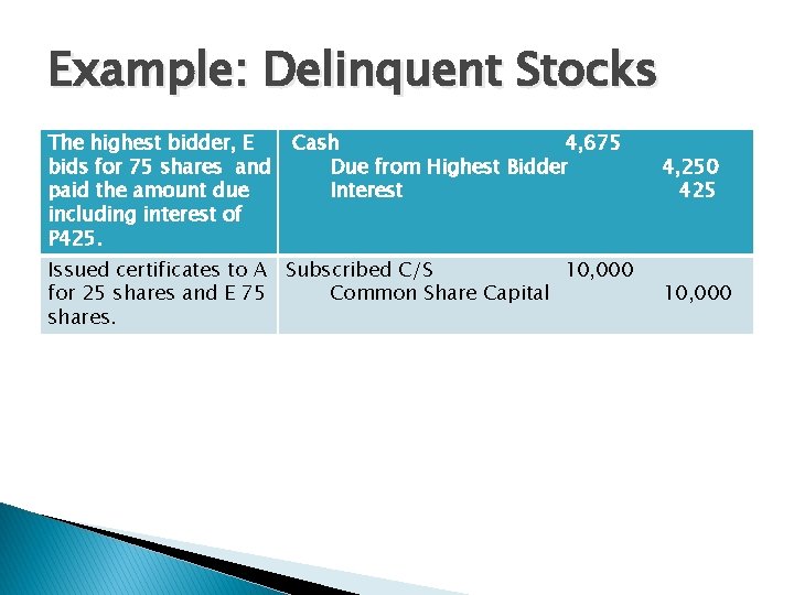 Example: Delinquent Stocks The highest bidder, E bids for 75 shares and paid the
