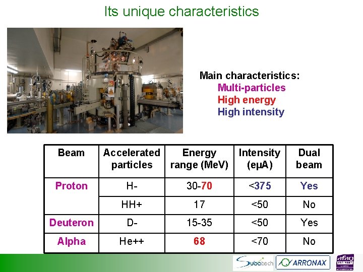 Its unique characteristics Main characteristics: Multi-particles High energy High intensity Beam Accelerated particles Energy