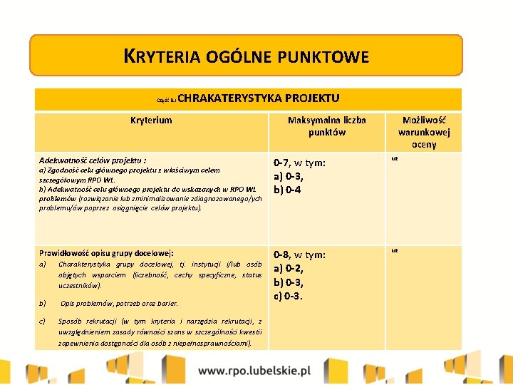 KRYTERIA OGÓLNE PUNKTOWE CHRAKATERYSTYKA PROJEKTU Część B. I Kryterium Maksymalna liczba punktów Możliwość warunkowej