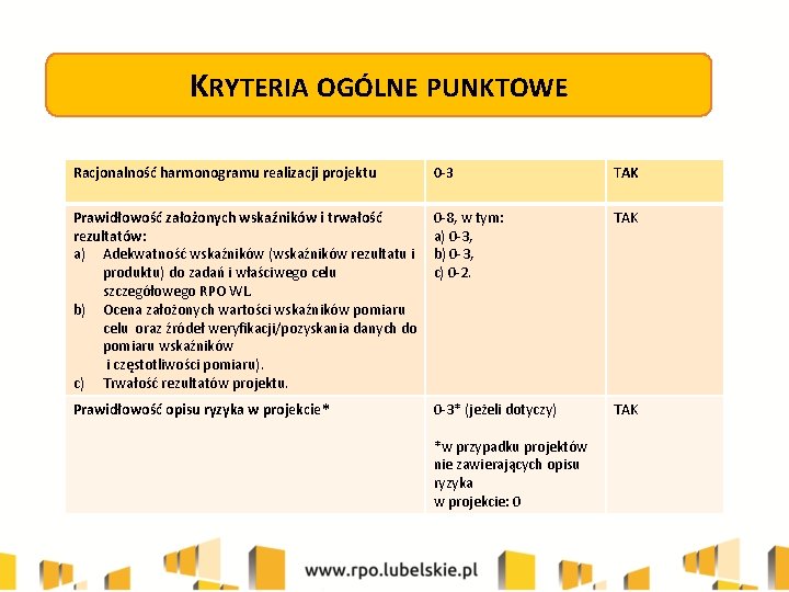 KRYTERIA OGÓLNE PUNKTOWE Racjonalność harmonogramu realizacji projektu 0 -3 TAK Prawidłowość założonych wskaźników i