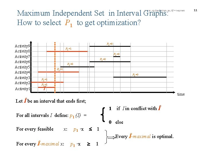  Maximum Independent Set in Interval Graphs: How to select P 1 to get