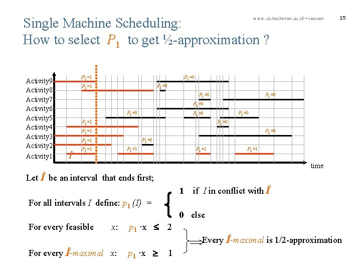  Single Machine Scheduling: How to select P 1 to get ½-approximation ? www.