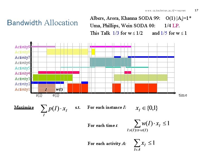 Bandwidth Allocation Activity 9 Activity 8 Activity 7 Activity 6 Activity 5 Activity
