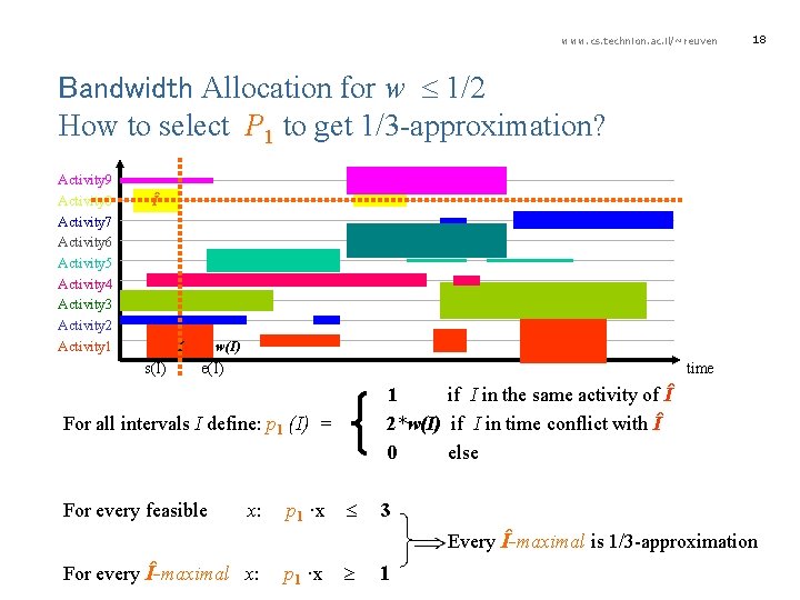 www. cs. technion. ac. il/~reuven 18 Bandwidth Allocation for w 1/2 How to select