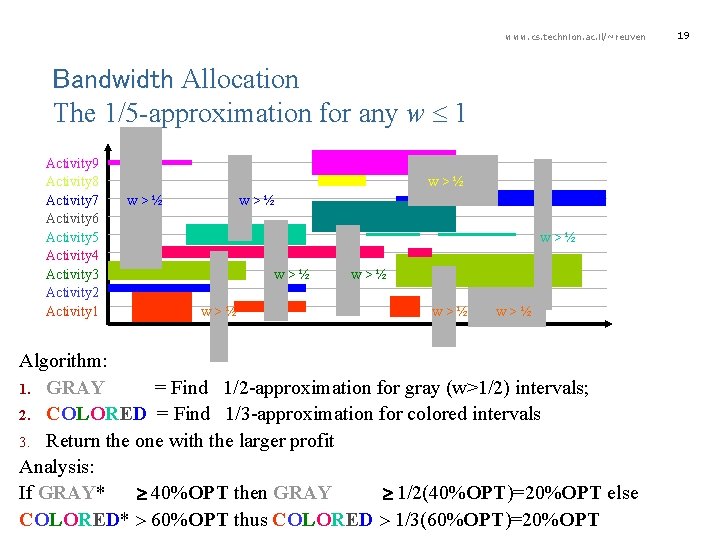 www. cs. technion. ac. il/~reuven Bandwidth Allocation The 1/5 -approximation for any w 1