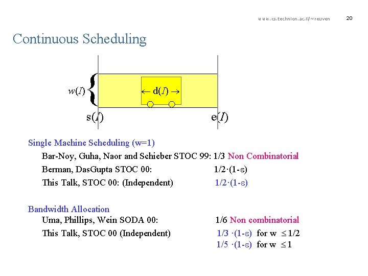 www. cs. technion. ac. il/~reuven Continuous Scheduling { w(I) d(I) s(I) e(I) Single Machine