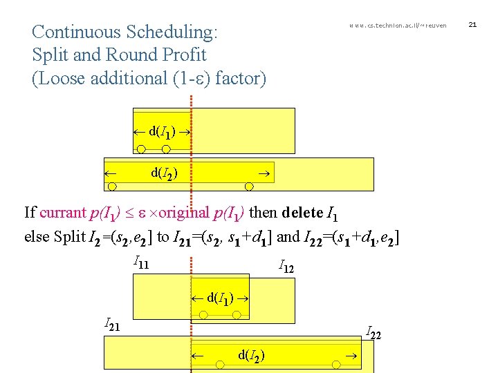  Continuous Scheduling: Split and Round Profit (Loose additional (1 - ) factor) www.