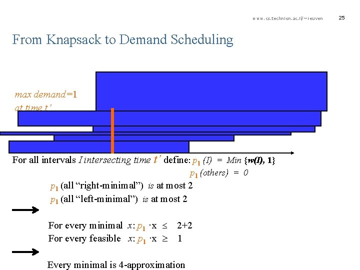 www. cs. technion. ac. il/~reuven 25 From Knapsack to Demand Scheduling max demand=1 at