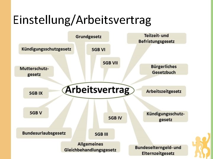 Einstellung/Arbeitsvertrag 