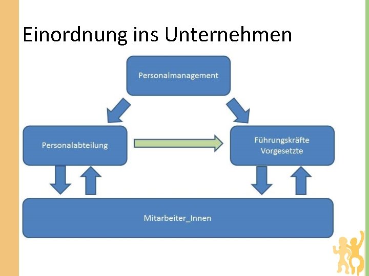 Einordnung ins Unternehmen 