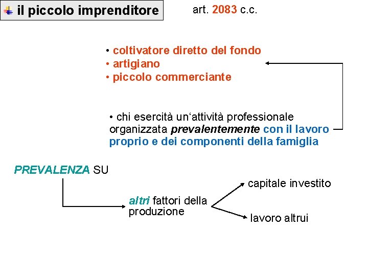 il piccolo imprenditore art. 2083 c. c. • coltivatore diretto del fondo • artigiano